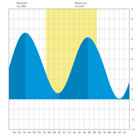 Daymark 173 tide chart for Saturday, December 31, 2022