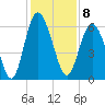 Daymark 173 tide chart for Thursday, December 8, 2022