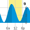 Daymark 173 tide chart for Friday, December 9, 2022