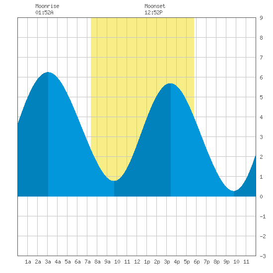Daymark 173 tide chart for Monday, January 16, 2023