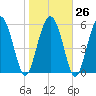 Daymark 173 tide chart for Thursday, January 26, 2023