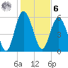Daymark 173 tide chart for Friday, January 6, 2023