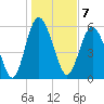 Daymark 173 tide chart for Saturday, January 7, 2023