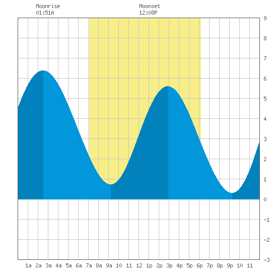 Daymark 173 tide chart for Tuesday, February 14, 2023