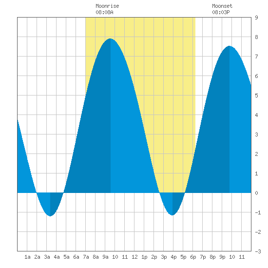 Daymark 173 tide chart for Tuesday, February 21, 2023