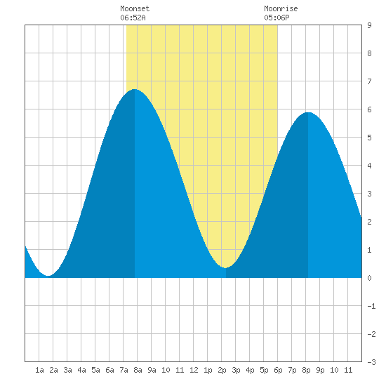 Daymark 173 tide chart for Saturday, February 4, 2023