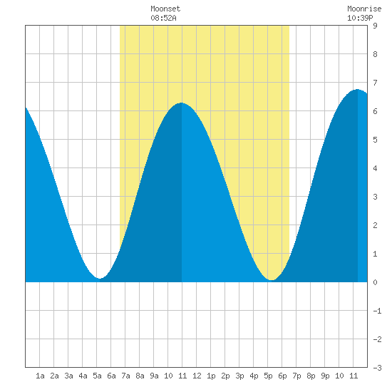 Daymark 173 tide chart for Saturday, March 11, 2023