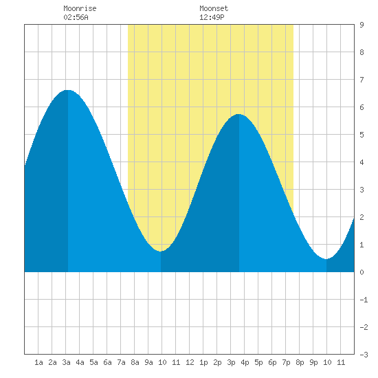 Daymark 173 tide chart for Wednesday, March 15, 2023