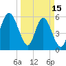 Daymark 173 tide chart for Wednesday, March 15, 2023