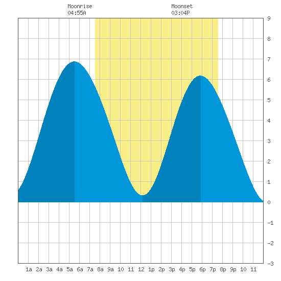 Daymark 173 tide chart for Friday, March 17, 2023