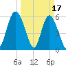 Daymark 173 tide chart for Friday, March 17, 2023