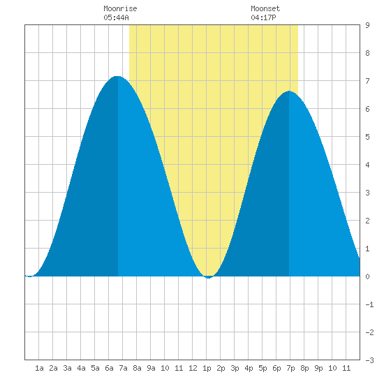 Daymark 173 tide chart for Saturday, March 18, 2023
