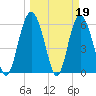 Daymark 173 tide chart for Sunday, March 19, 2023