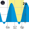 Daymark 173 tide chart for Tuesday, March 21, 2023