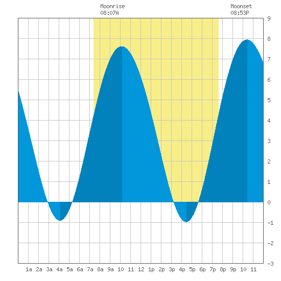 Daymark 173 tide chart for Wednesday, March 22, 2023