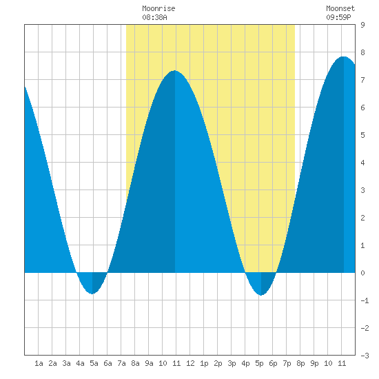 Daymark 173 tide chart for Thursday, March 23, 2023