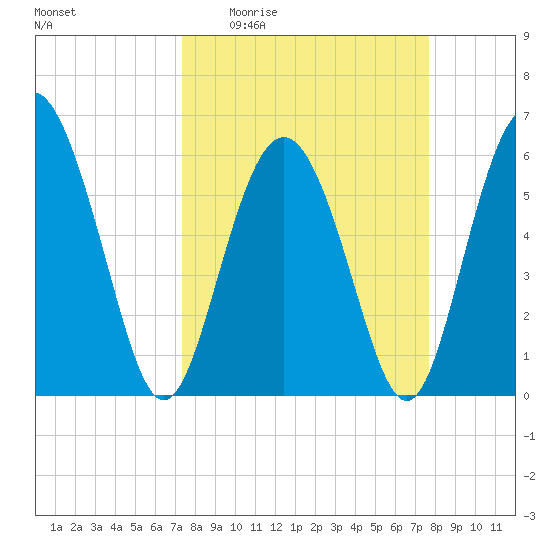 Daymark 173 tide chart for Saturday, March 25, 2023