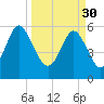 Daymark 173 tide chart for Thursday, March 30, 2023