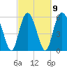 Daymark 173 tide chart for Thursday, March 9, 2023