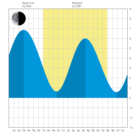 Daymark 173 tide chart for Thursday, April 13, 2023