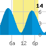 Daymark 173 tide chart for Friday, April 14, 2023