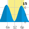 Daymark 173 tide chart for Saturday, April 15, 2023