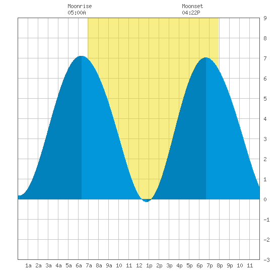 Daymark 173 tide chart for Sunday, April 16, 2023
