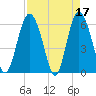 Daymark 173 tide chart for Monday, April 17, 2023