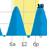 Daymark 173 tide chart for Tuesday, April 18, 2023