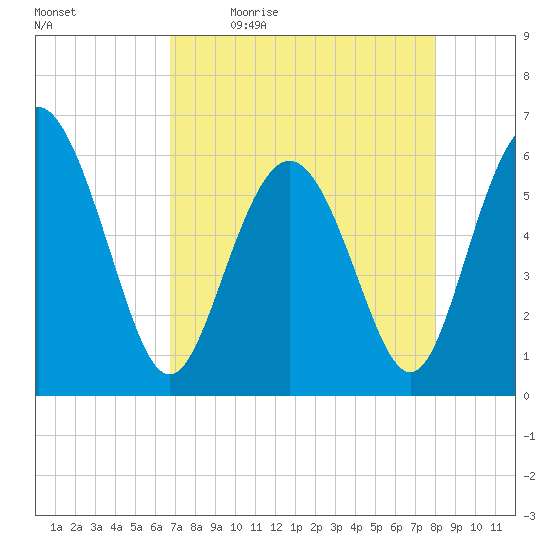 Daymark 173 tide chart for Monday, April 24, 2023