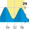 Daymark 173 tide chart for Saturday, April 29, 2023
