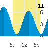 Daymark 173 tide chart for Thursday, May 11, 2023