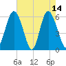 Daymark 173 tide chart for Sunday, May 14, 2023