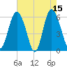 Daymark 173 tide chart for Monday, May 15, 2023