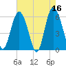 Daymark 173 tide chart for Tuesday, May 16, 2023