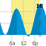 Daymark 173 tide chart for Thursday, May 18, 2023
