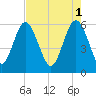Daymark 173 tide chart for Monday, May 1, 2023