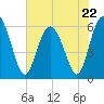 Daymark 173 tide chart for Monday, May 22, 2023