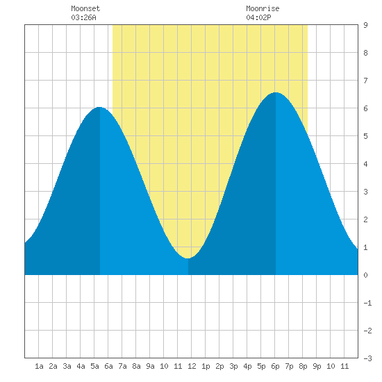 Daymark 173 tide chart for Tuesday, May 30, 2023