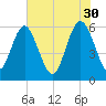 Daymark 173 tide chart for Tuesday, May 30, 2023