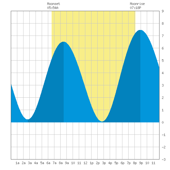 Daymark 173 tide chart for Thursday, May 4, 2023