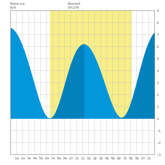Daymark 173 tide chart for Tuesday, May 9, 2023