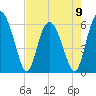 Daymark 173 tide chart for Tuesday, May 9, 2023