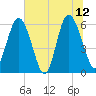 Daymark 173 tide chart for Monday, June 12, 2023