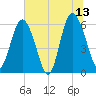 Daymark 173 tide chart for Tuesday, June 13, 2023