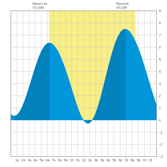 Daymark 173 tide chart for Wednesday, June 14, 2023