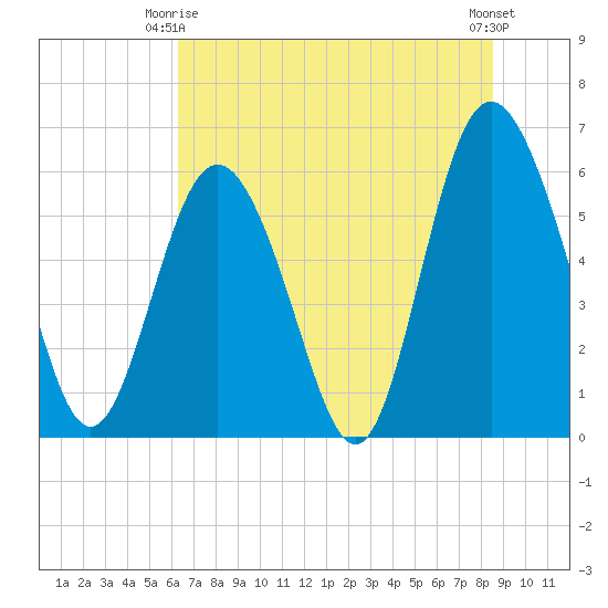 Daymark 173 tide chart for Friday, June 16, 2023