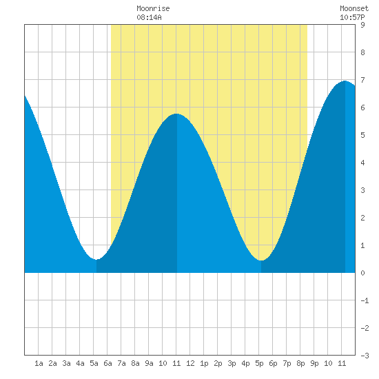 Daymark 173 tide chart for Tuesday, June 20, 2023