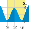 Daymark 173 tide chart for Wednesday, June 21, 2023