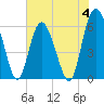 Daymark 173 tide chart for Sunday, June 4, 2023